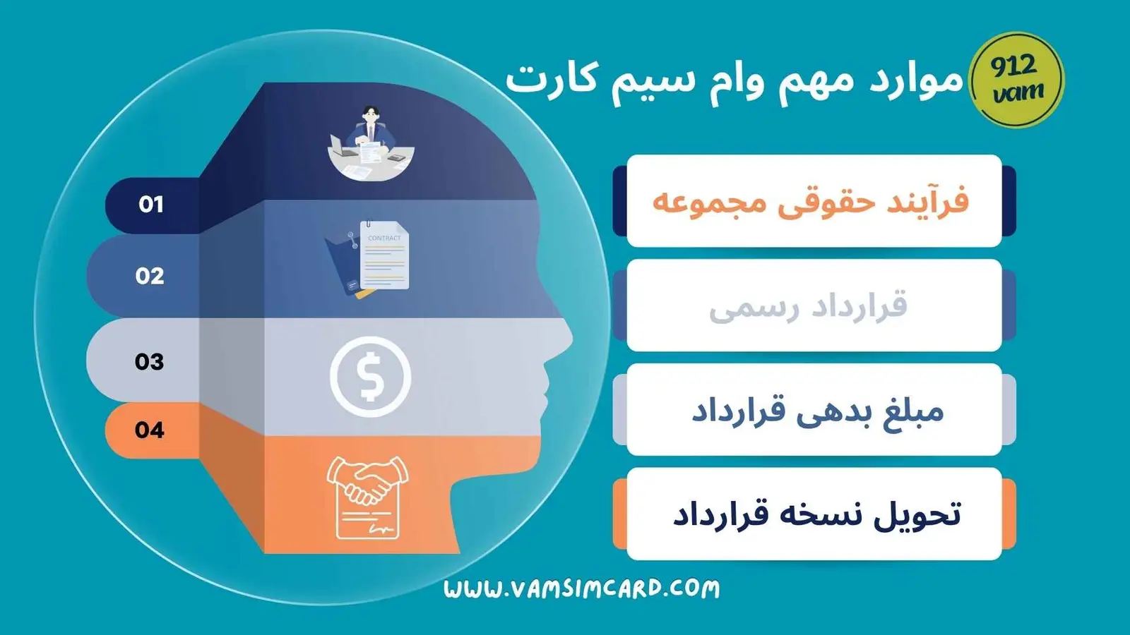 وام سیمکارت